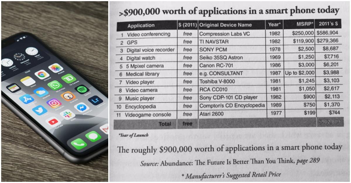 how much things used to cost