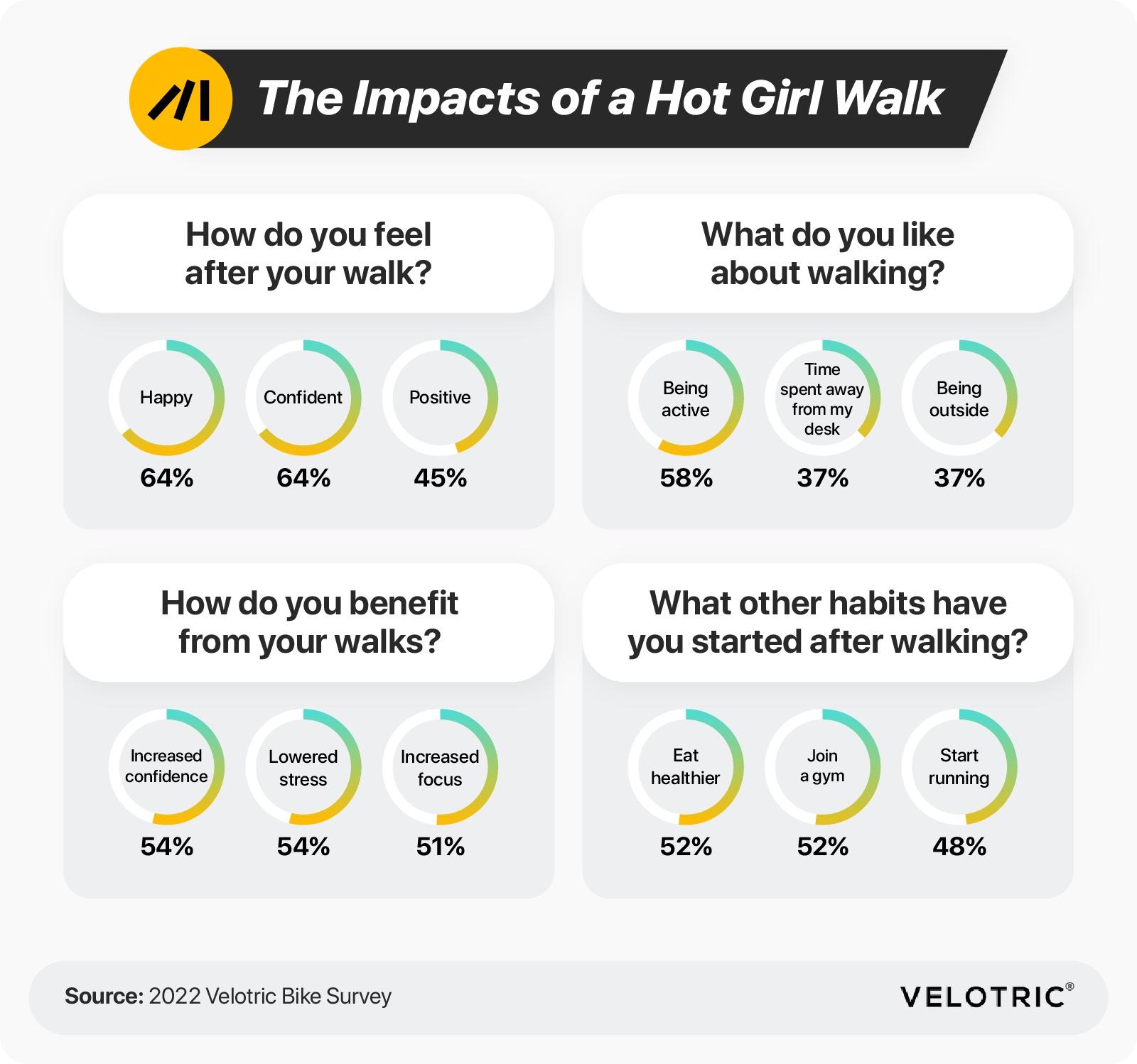 hot girl walk benefits