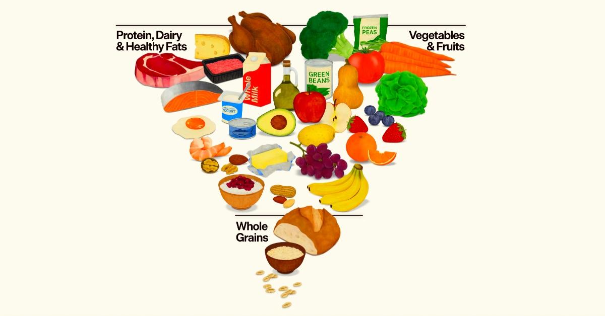 RFK Jr. Unveiled a New Food Pyramid for 2026 — It's Back!