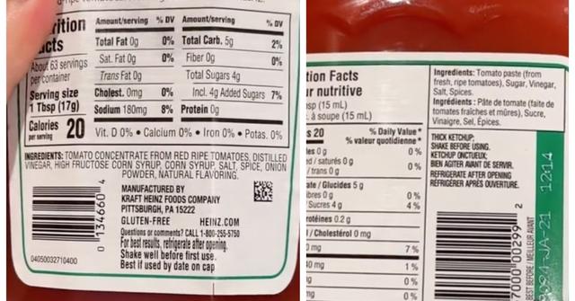 Canadian Vs U S Ketchup There s A Glaring Difference gold-chart-shtampik