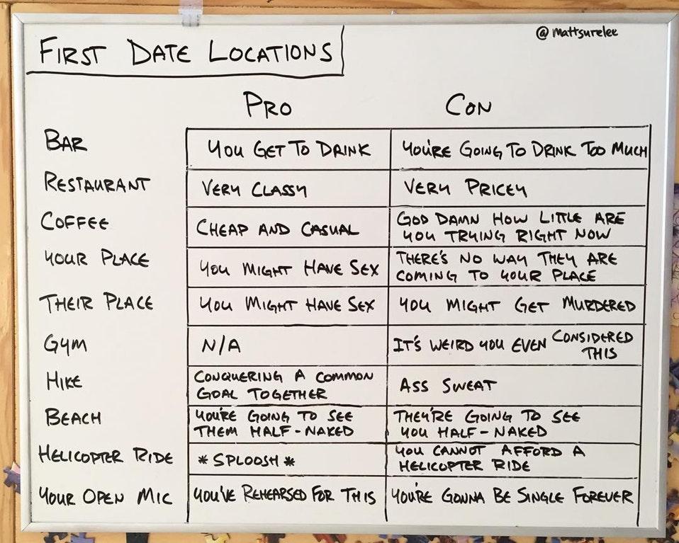 online dating article pros and cons