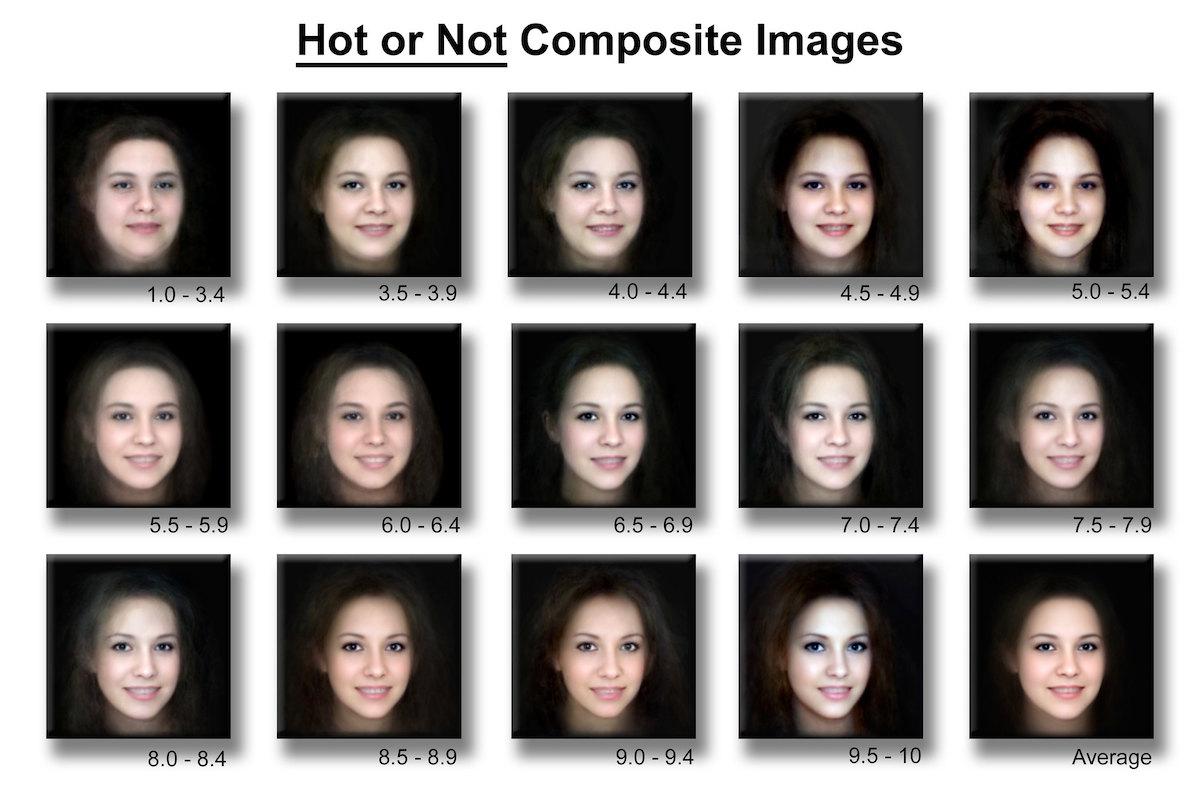 Hot or Not Composite Images on TikTok Use Face Morphs for Comparison