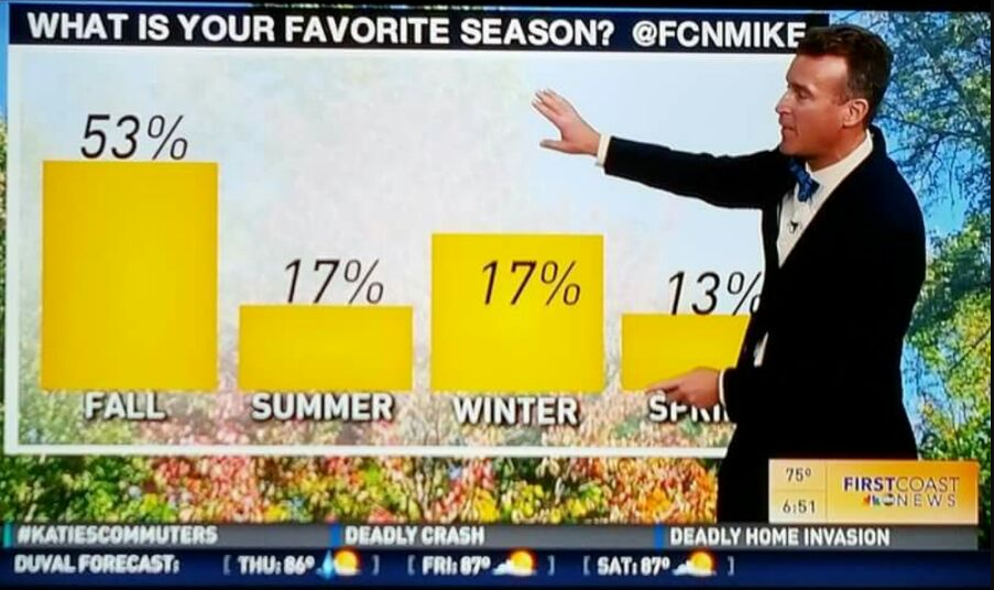 These graphs are so bad that we can't stop laughing.