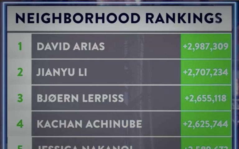 good place neighborhood rankings