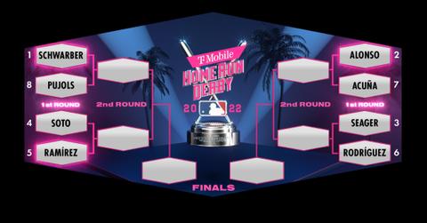 The 2022 Home Run Derby.