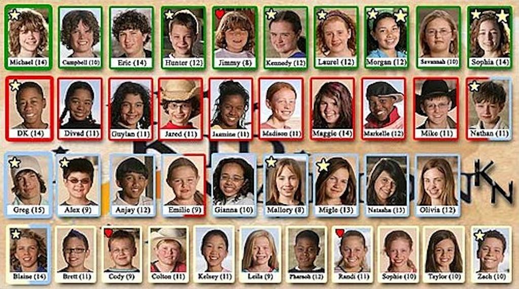 Where Are the ‘Kid Nation’ Kids Now? Updates for Fans