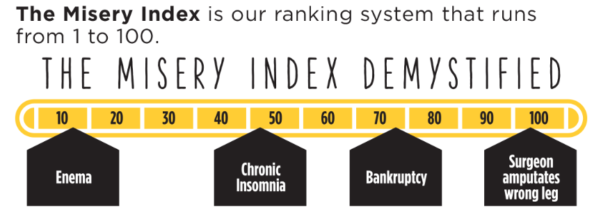 what-is-the-misery-index-details-on-jameela-jamil-s-new-show