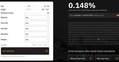 The standards test results showing how many men qualify.