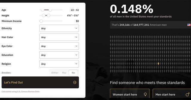 The standards test results showing how many men qualify.