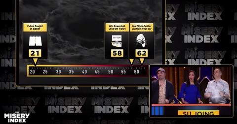 what is the misery index