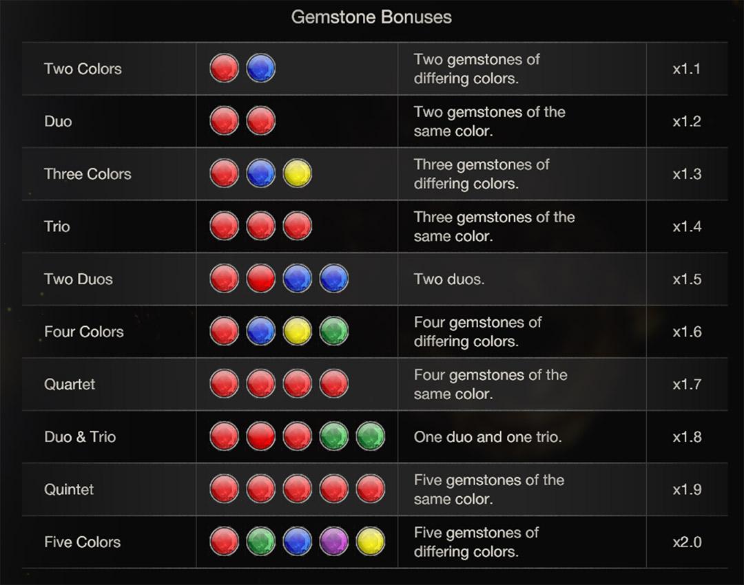 'Resident Evil 4' remake gemstone bonuses