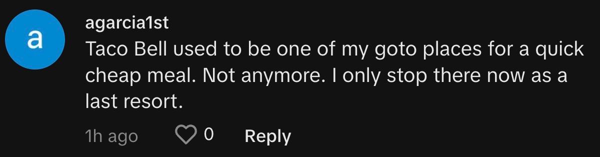 TikToker @agarcia1st commented, "Taco Bell used to be one of my go-to places for a quick cheap meal. Not anymore. I only stop there now as a last resort."