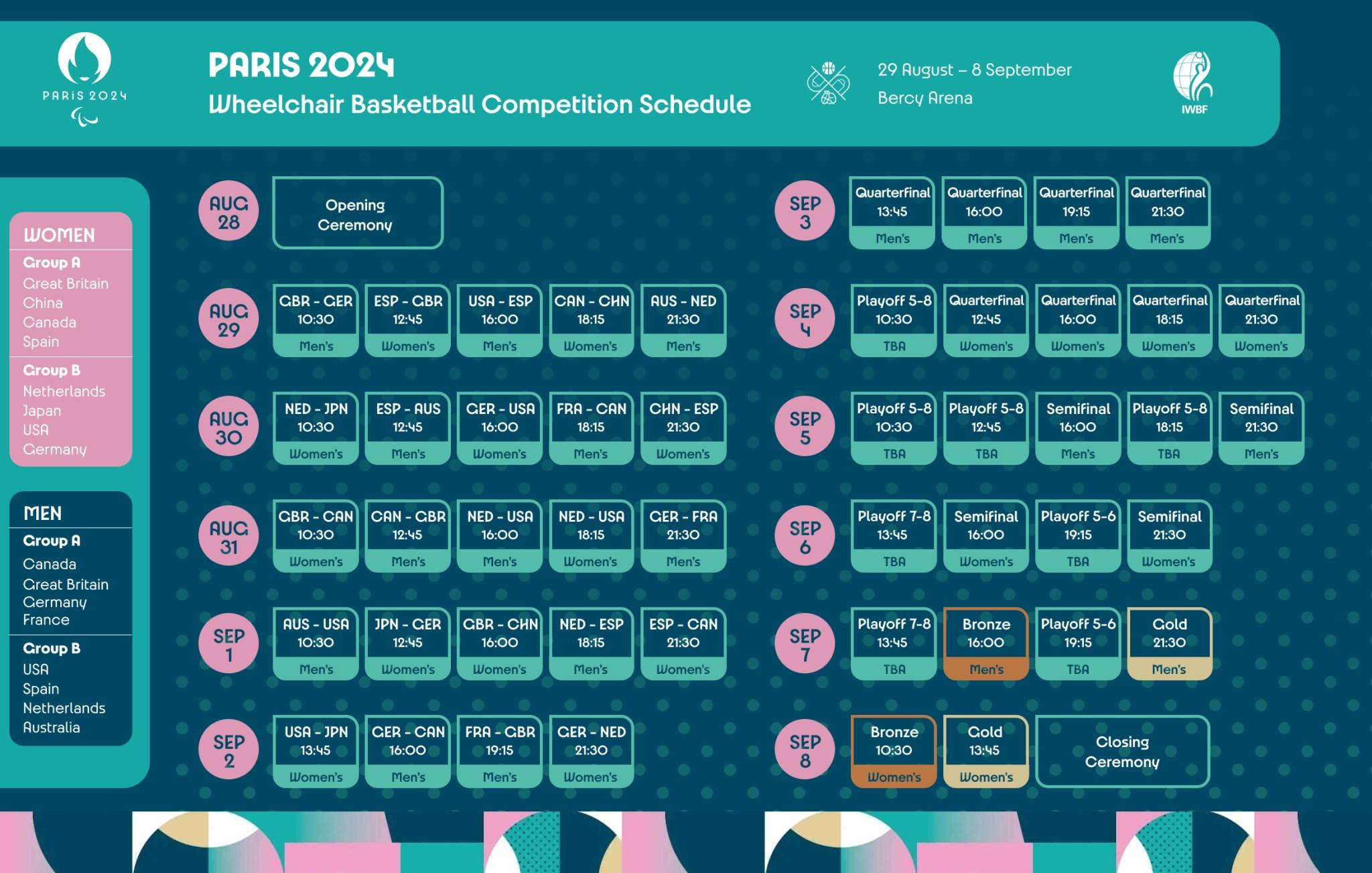 The wheelchair basketball schedule for the 2024 Paris Paralympic Games.