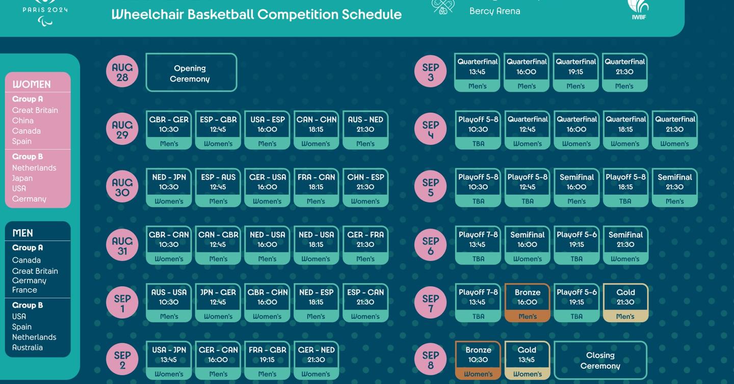 Inside the Wheelchair Basketball Rules at the Paralympics