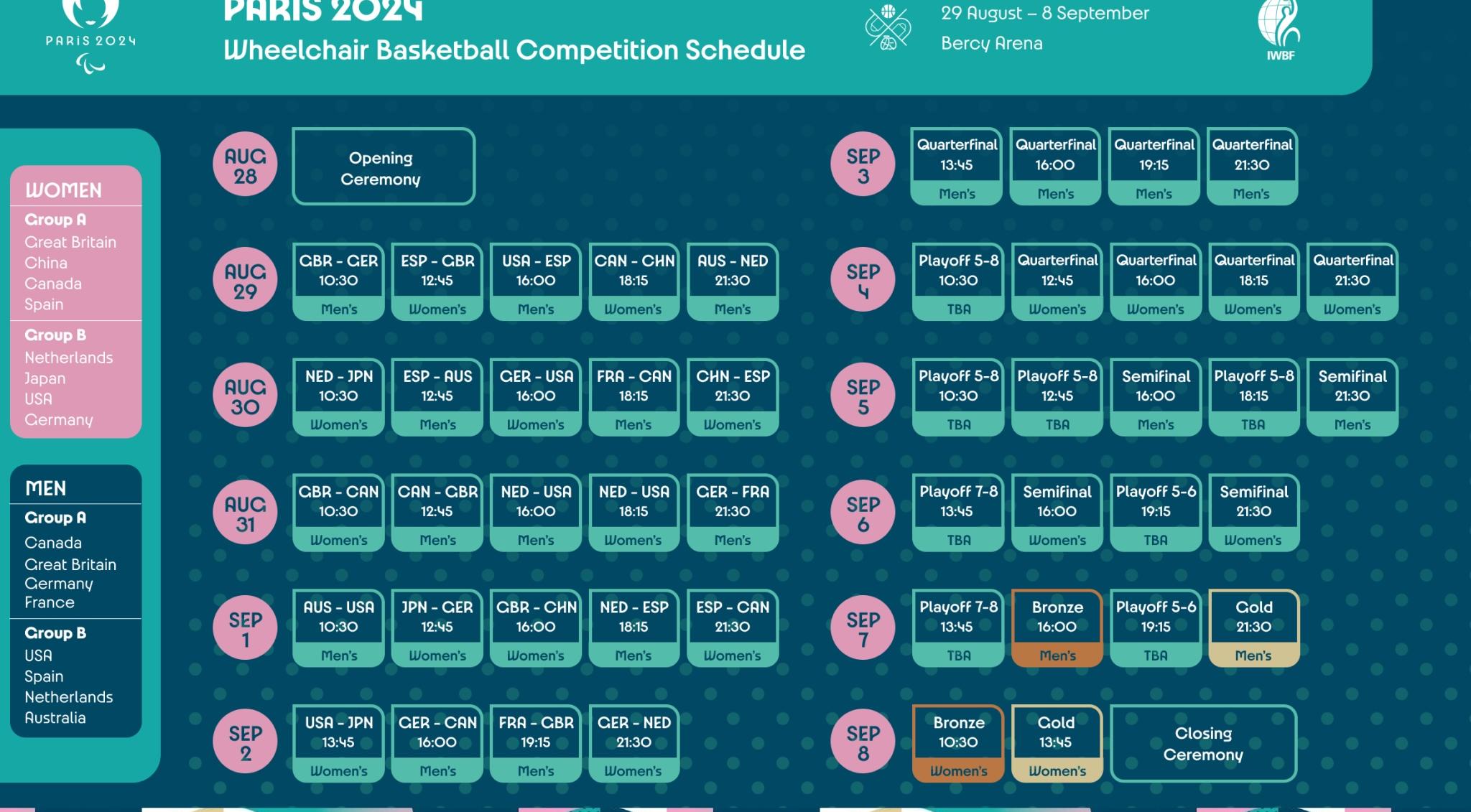 inside-the-wheelchair-basketball-rules-at-the-paralympics