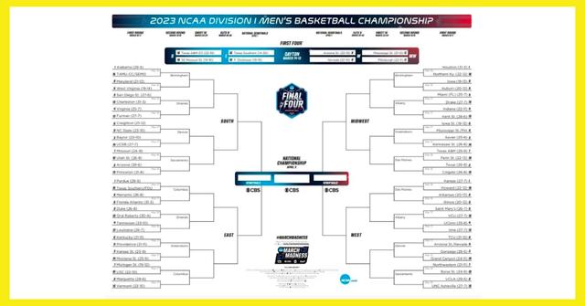 2023 NCAA March Madness printable bracket