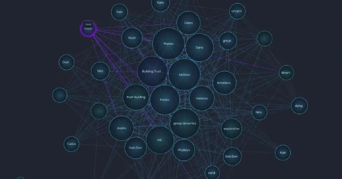 People Are Building Entire Fantasy Worlds With Their AI Companions – And the Maps Are Blowing Minds