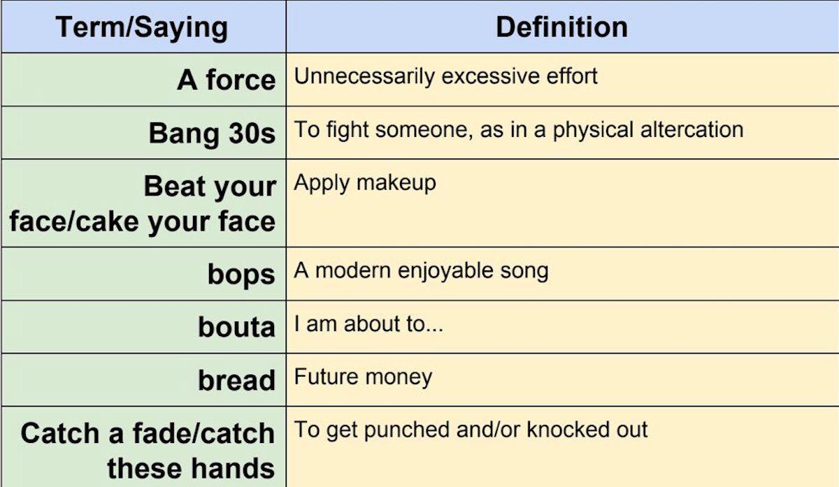 particulars in slang