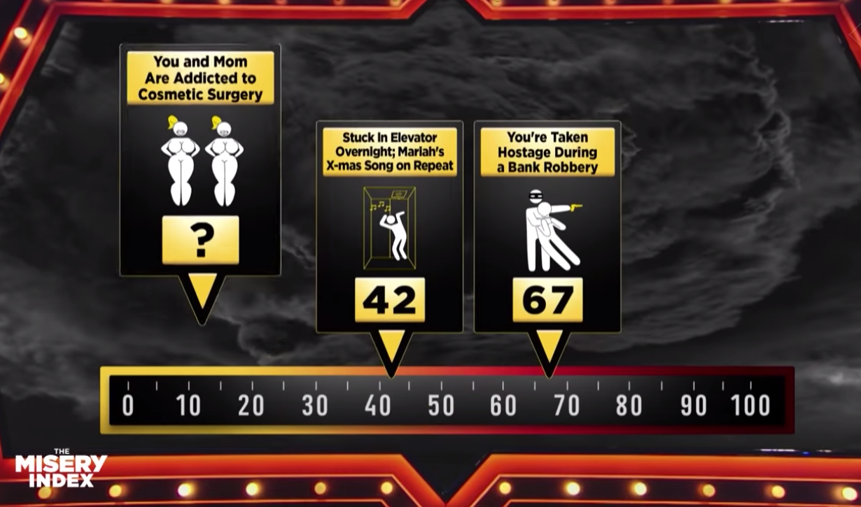 what is the misery index pm