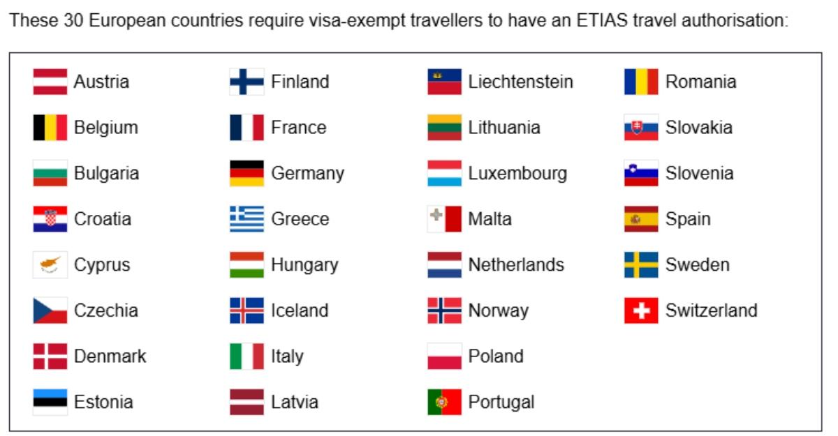 European Countries Requiring ETIAS