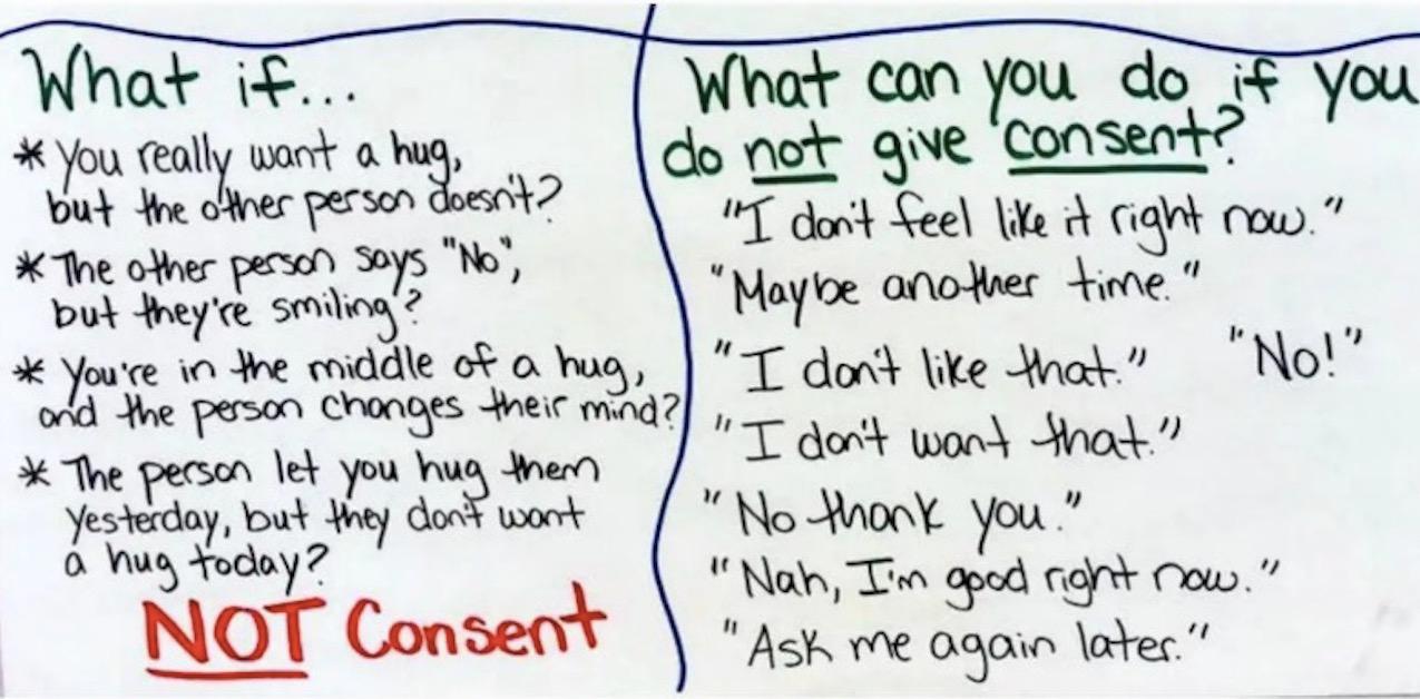 consent board