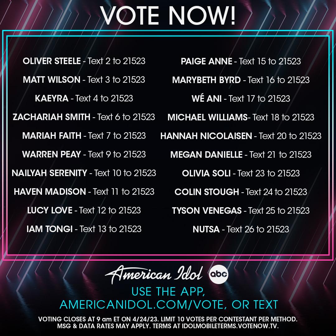 The voting numbers for contestants on 'American Idol'