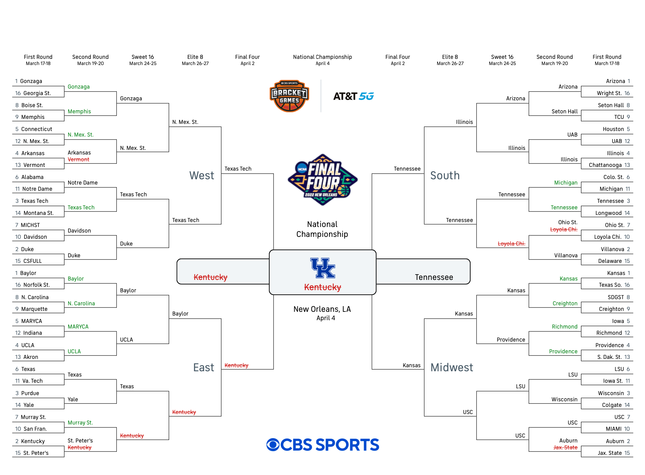 A busted bracket for the 2022 March Madness tournament