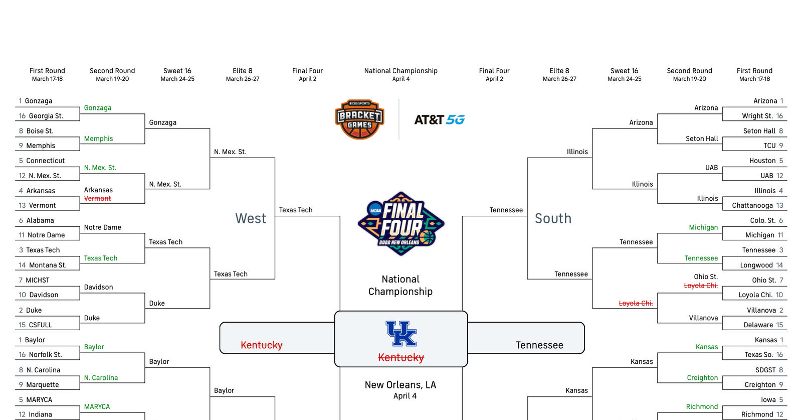 Check out These 10 Bracket Busted Memes to Lessen the Pain