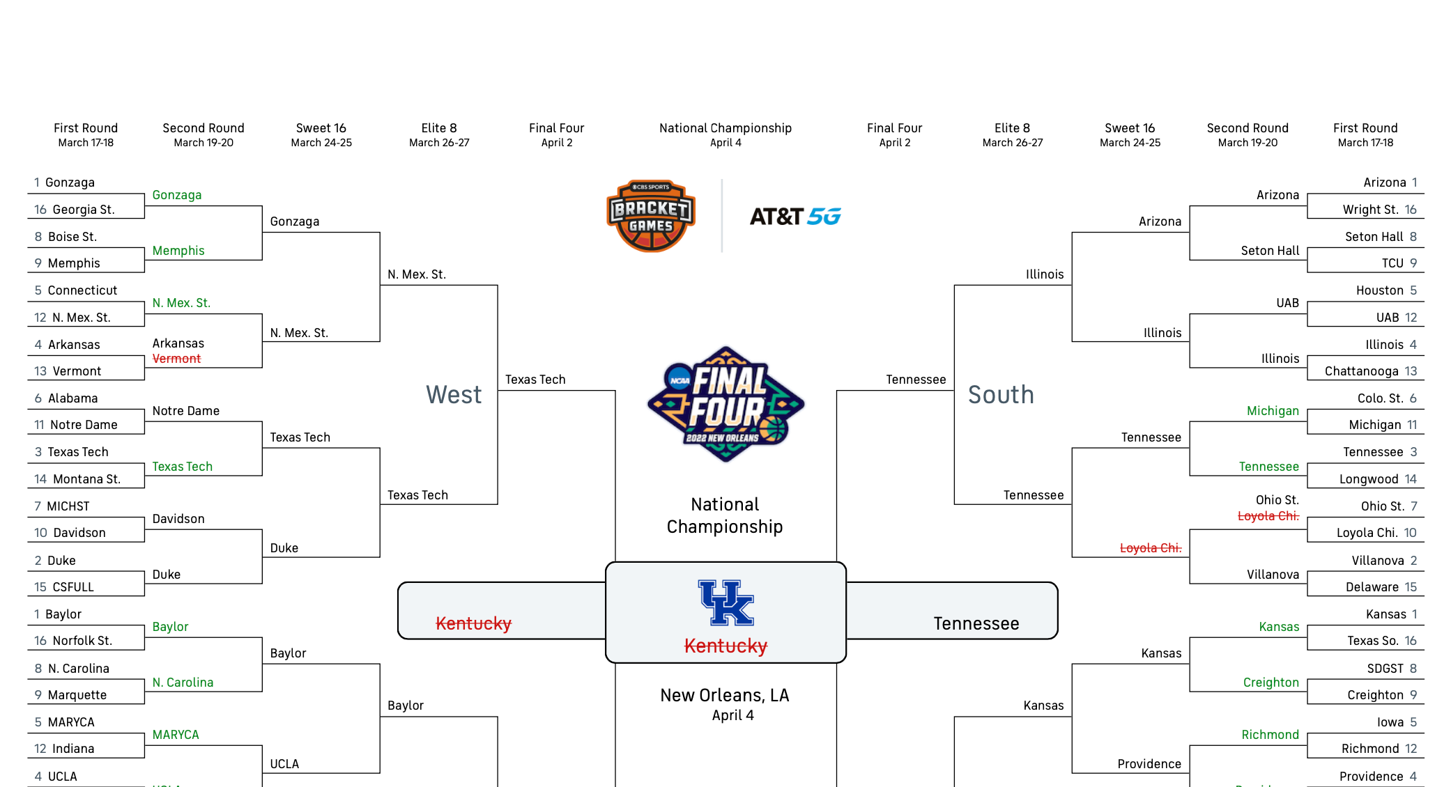 Check out These 10 Bracket Busted Memes to Lessen the Pain