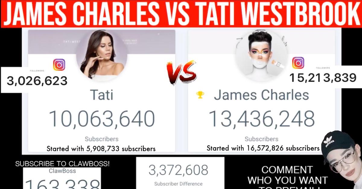 James Charles vs Tati Westbrook live  subscriber count tracker -  Dexerto
