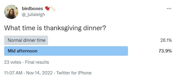 Thanksgiving dinner time