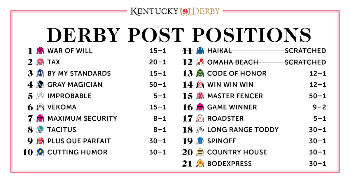 Kentucky Derby Entries 2019 Horse Names Positions Vegas Odds Derby