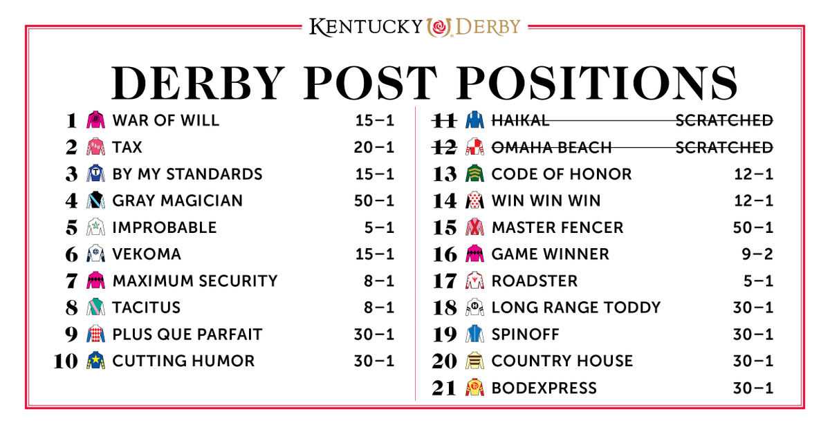 Kentucky Derby 2024 Printable Lineup Cyb Harriott