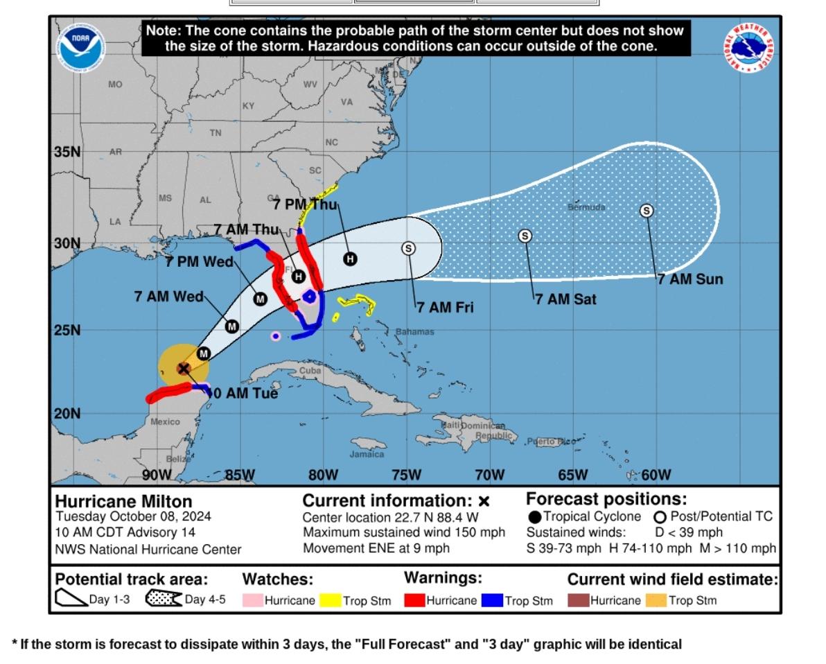 Hurricane Milton