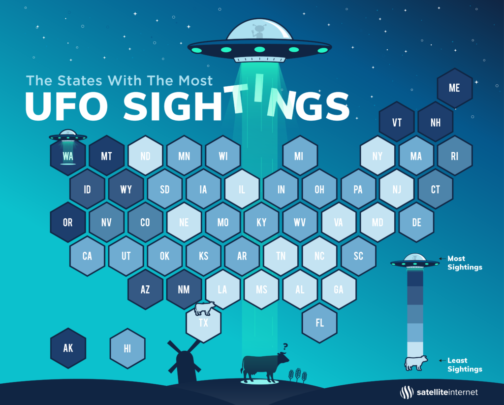 ufo sightings infographic