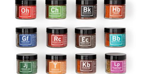 Periodic Table of Flavor