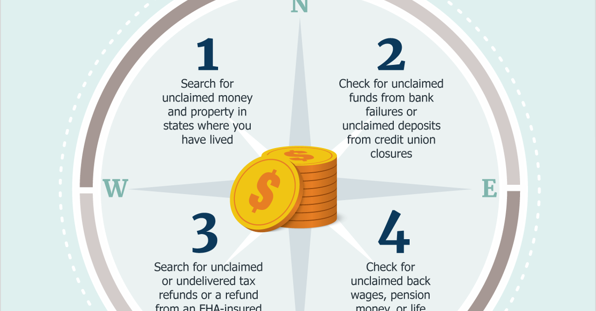 florida-unclaimed-funds-388m-paid-out-in-2022-wtsp