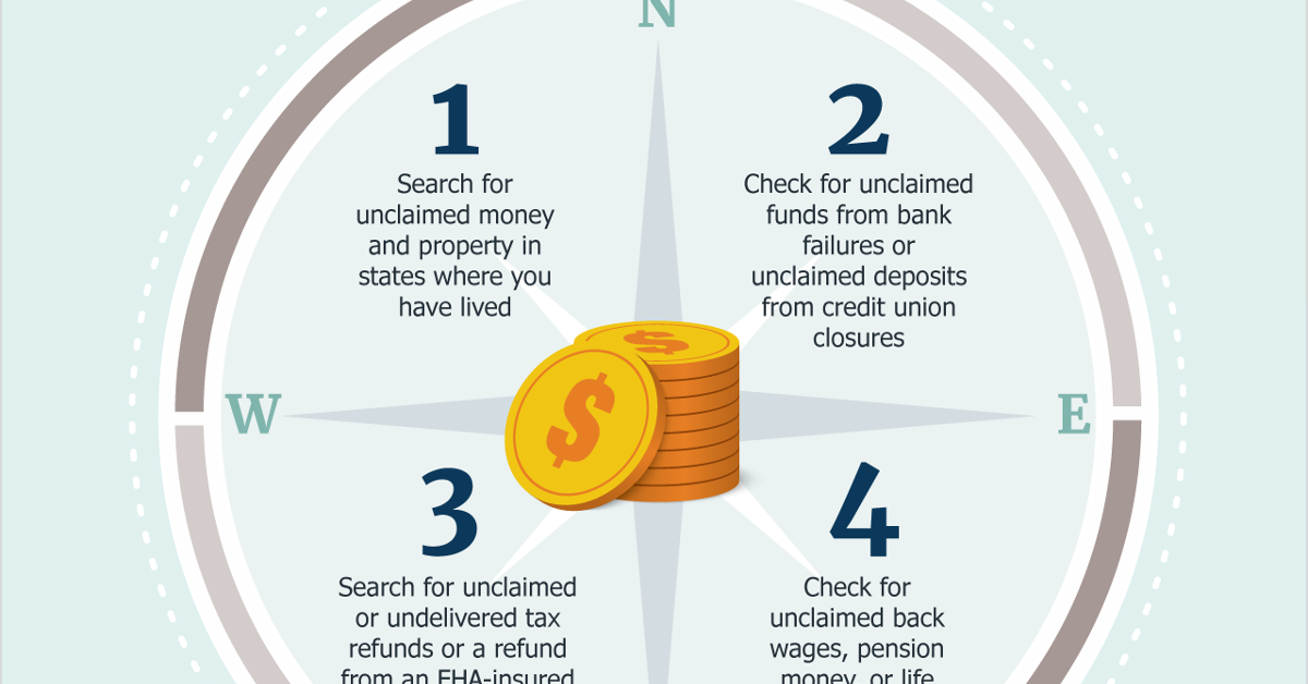 Are Unclaimed Property Calls Like Bank Mobile All Scams Are Unclaimed Property Calls Like Bank Mobile All Scams