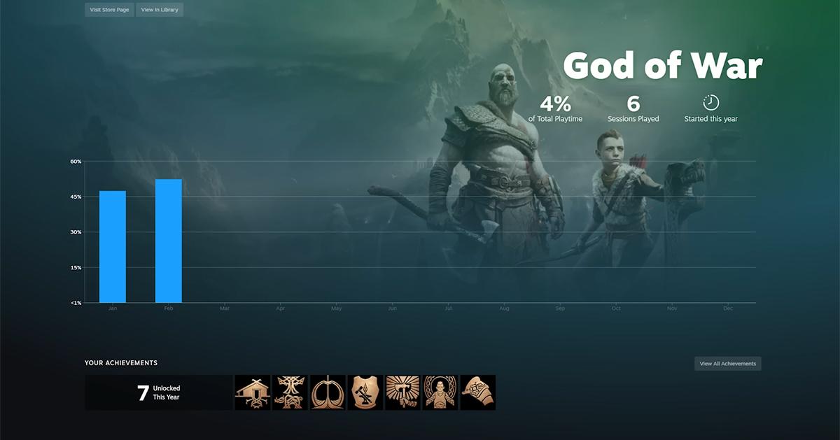 Steam Replay stats for 'God of War'