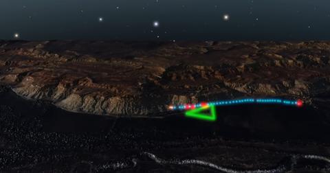 How To Watch Skinwalker Ranch Season 6