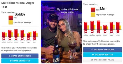 multidimensional anger test