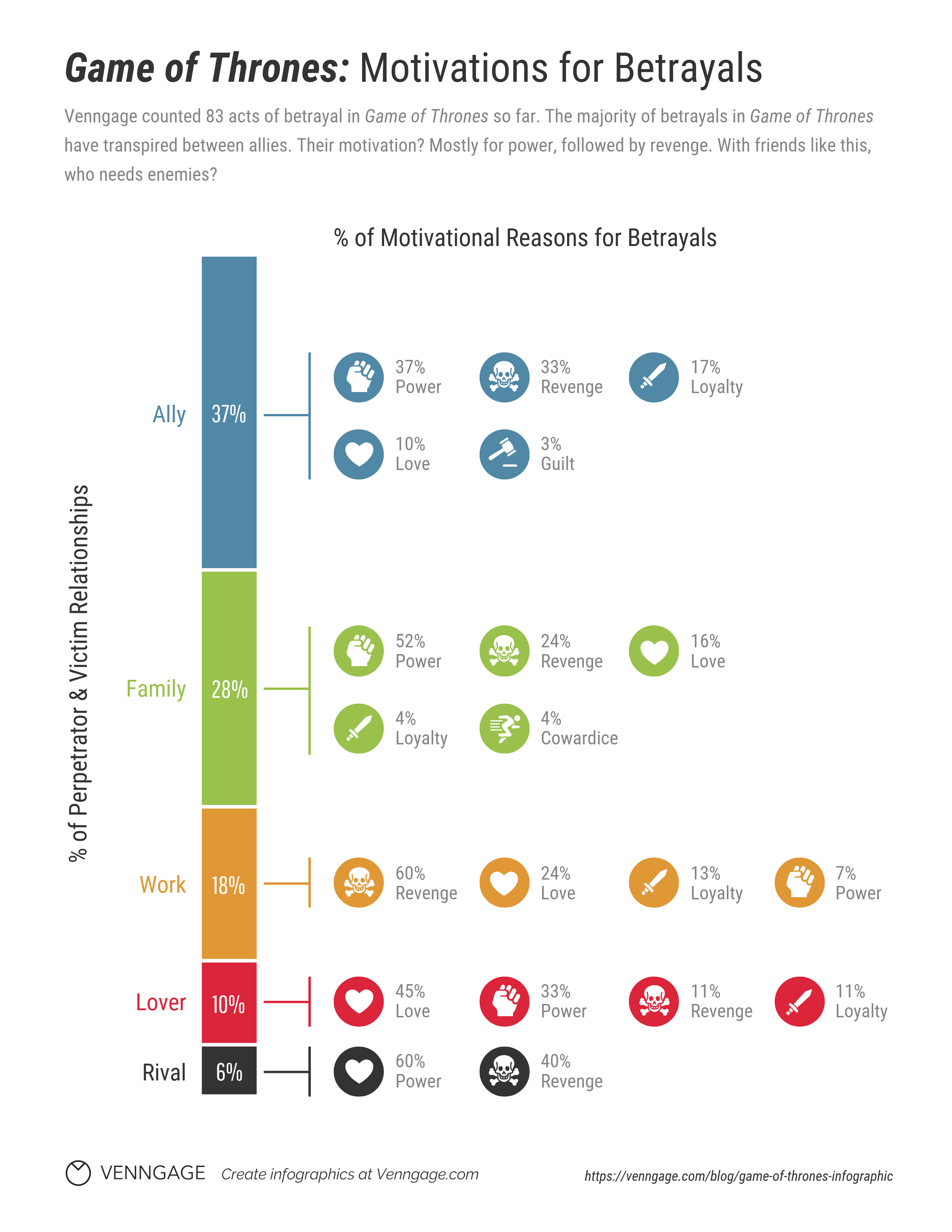 game of thrones betrayal motivations chart