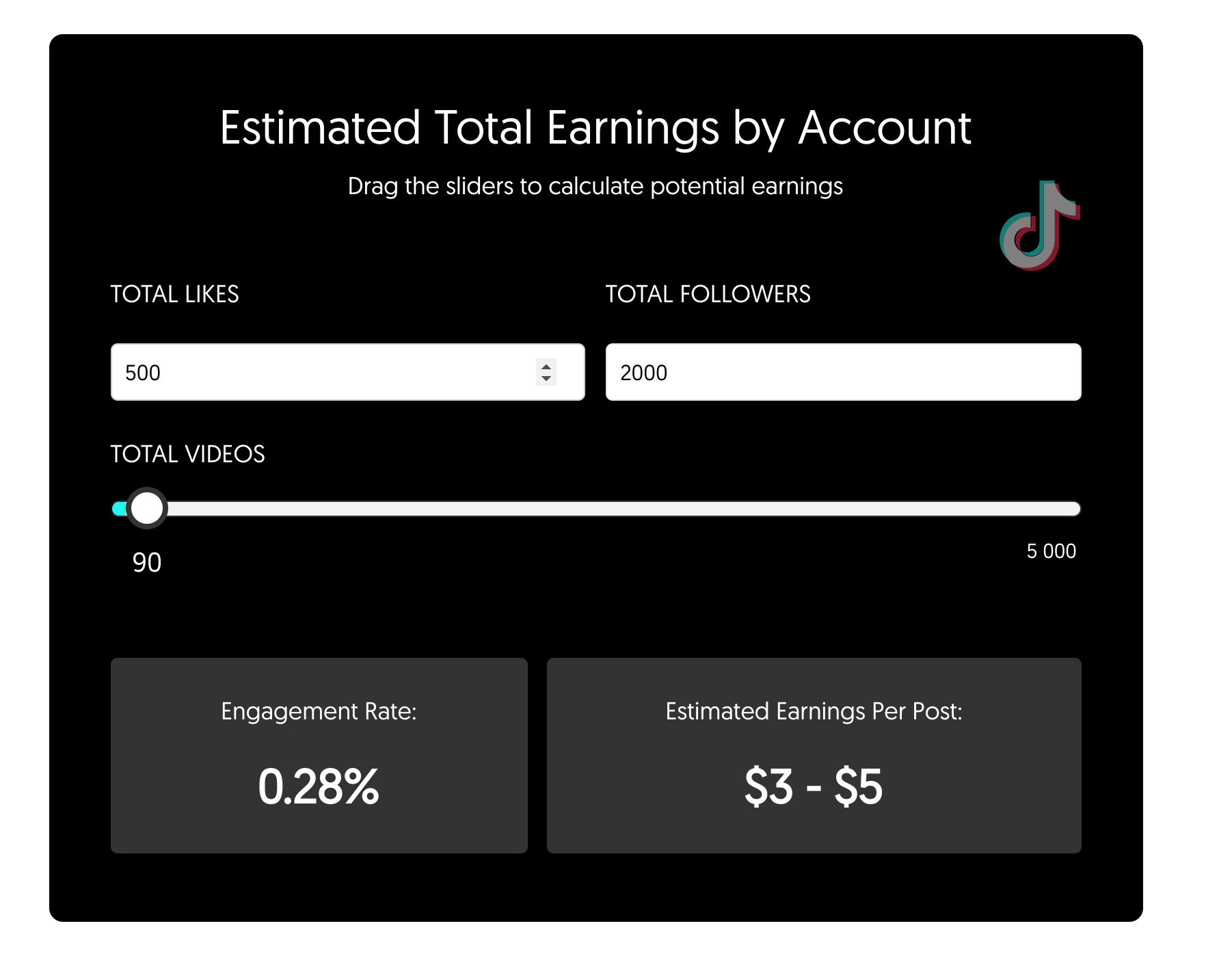 How Many Followers Do You Need on TikTok To Get Paid? - Viralyft