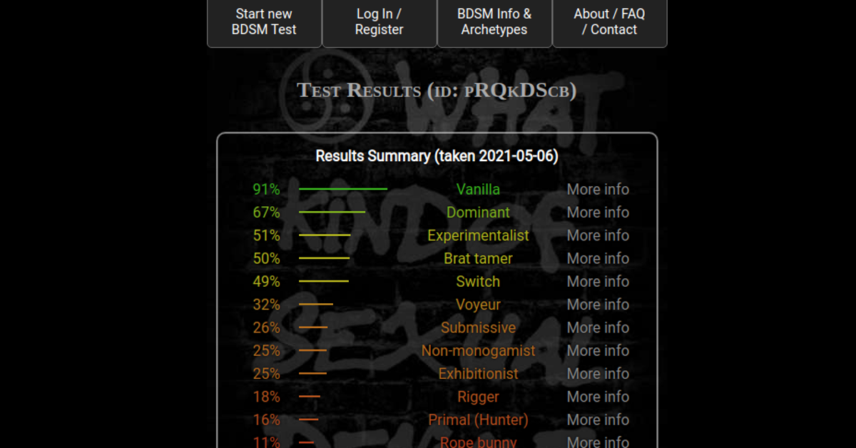 TikTokers are trying to find out how much of a freak-a-leek they are with t...