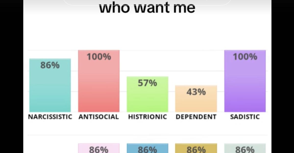The 'Who Want Me' Dark Personality Test Has Been Taking Over TikTok The 'Who Want Me' Dark Personality Test Has Been Taking Over TikTok