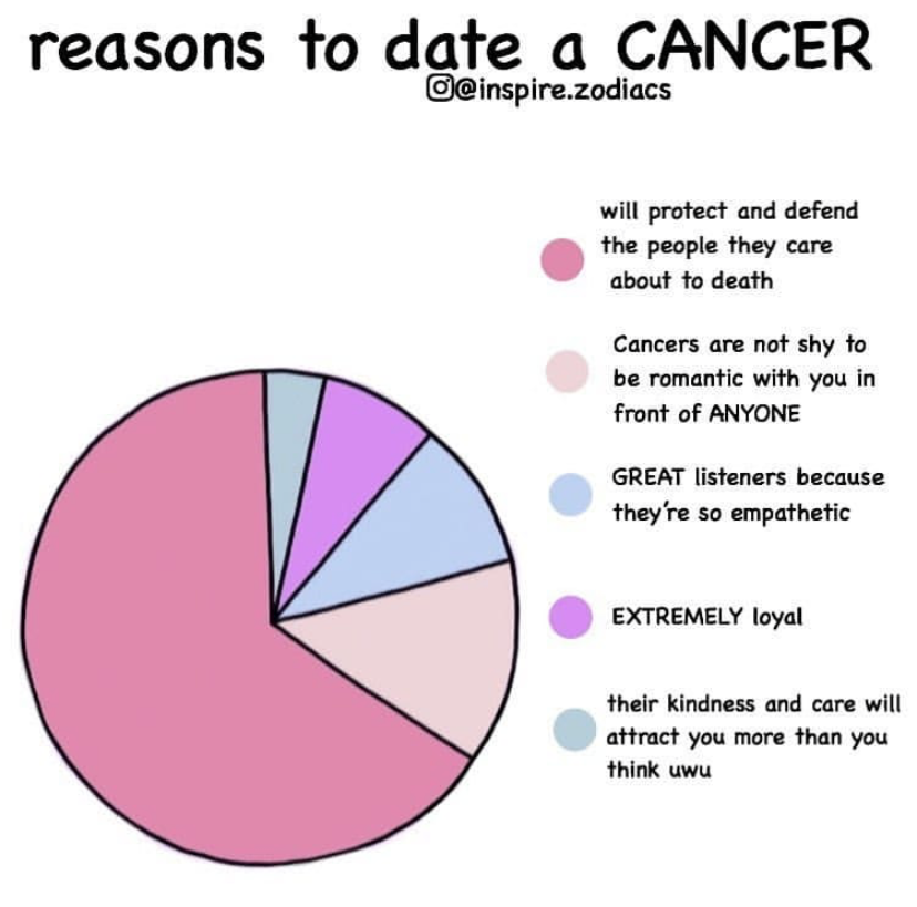 25 Cancer Season Memes That Youll Find Astonishingly.