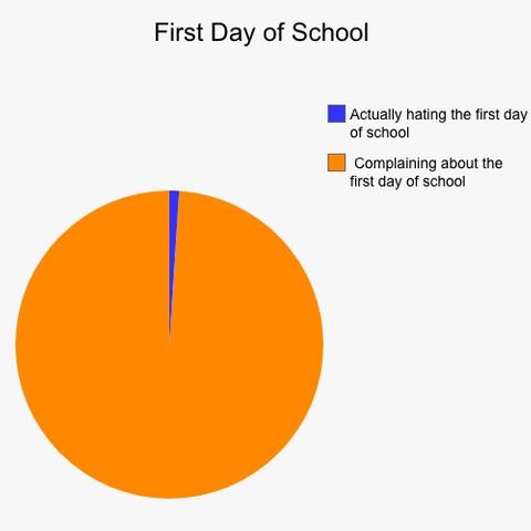 Here's 20 Knee-Slapping Memes About the First Day of School