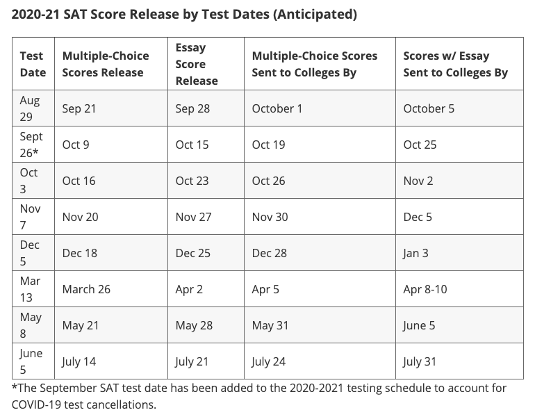 dec sat score release