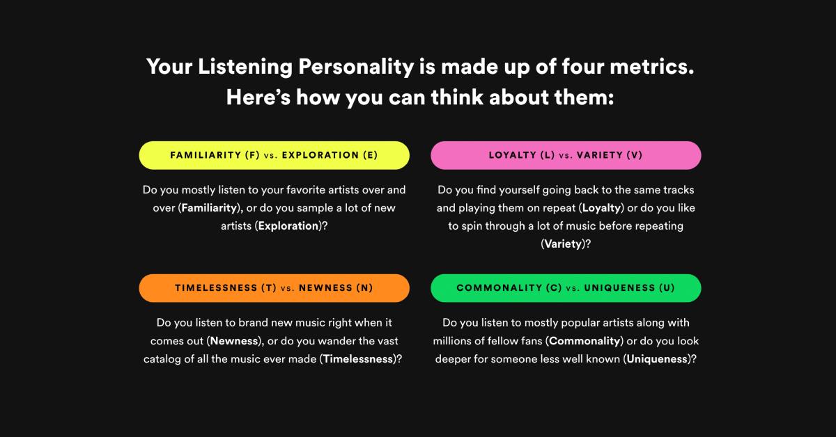 Here are the four metrics that make up the Spotify Wrapped 2022 feature, "Listening Personality.'