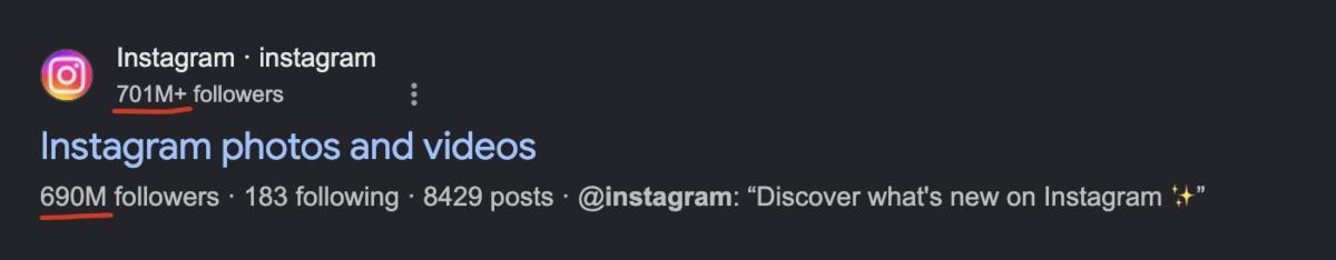 A screenshot showing less Instagram followers.